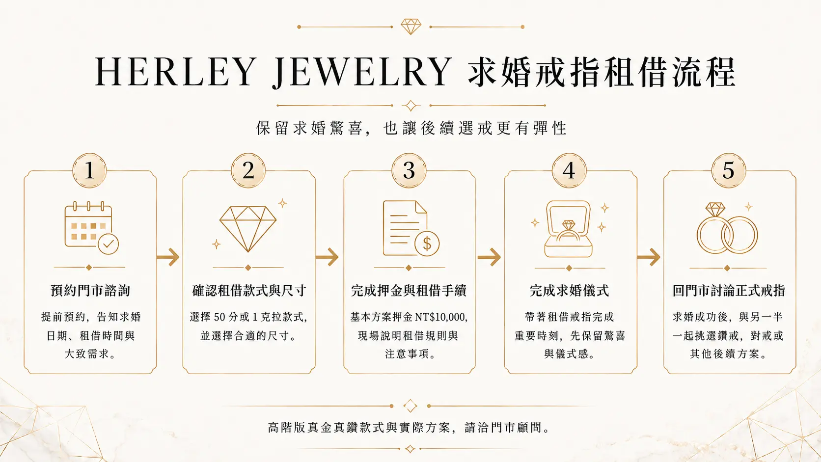 HERLEY JEWELRY 求婚戒指租借流程