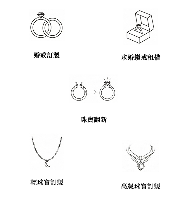 關於品牌 6 手機版 關於品牌_婚戒訂製 /求婚鑽戒租借/珠寶翻新/高級珠寶訂製/輕珠寶訂製
